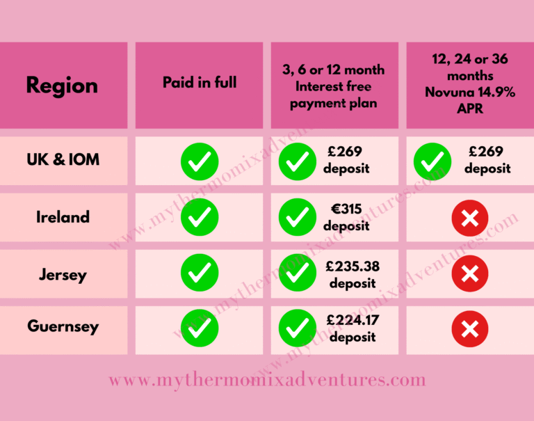 Thermomix finance options